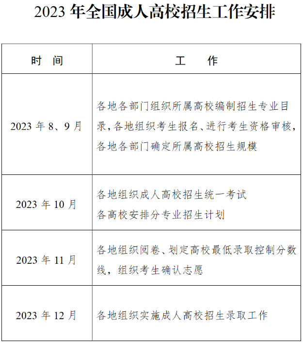 贵州中专升学网