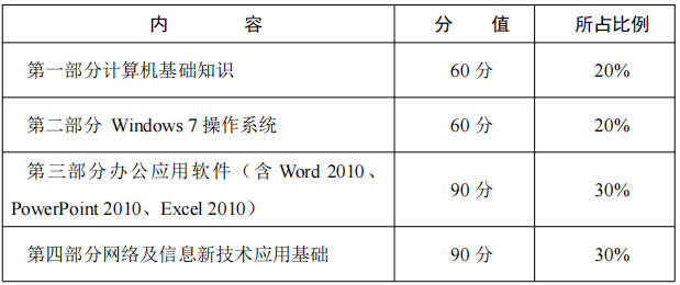 贵州中专升学网