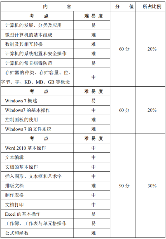 贵州中专升学网