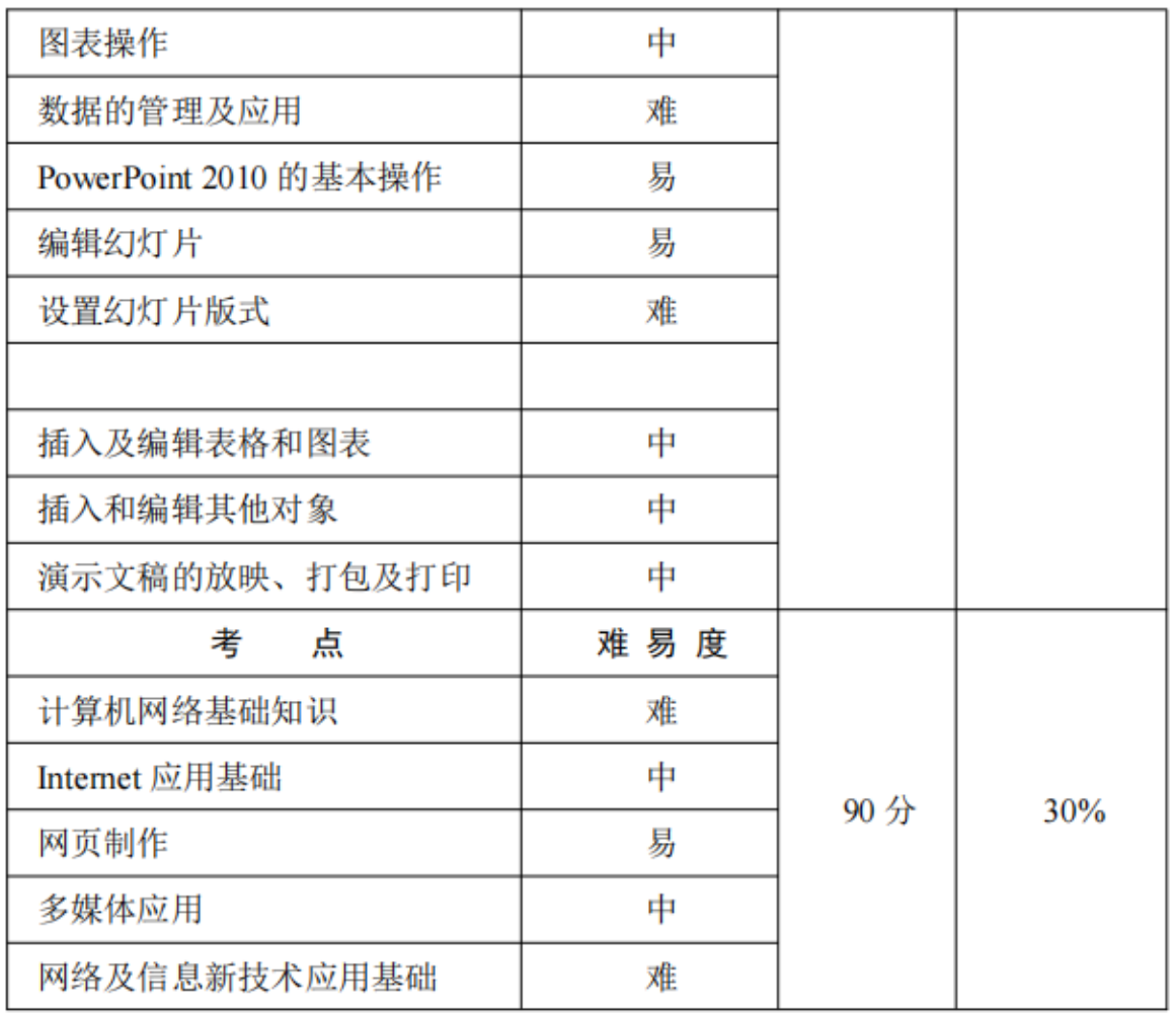 贵州中专升学网