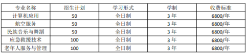 2023年黔东南州应用技术学校招生简章