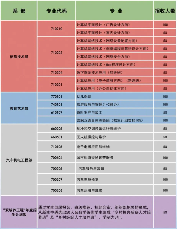 余庆县中等职业学校2023年招生开始了！