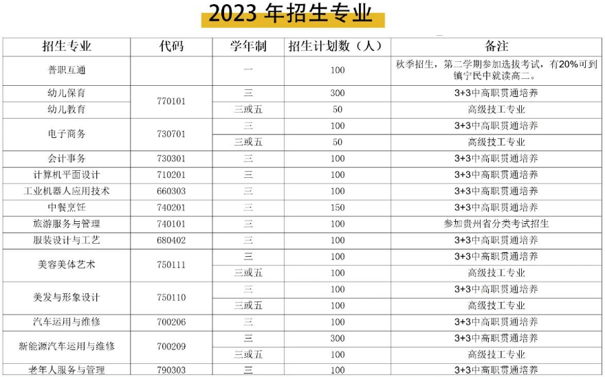 2023年安顺市民族中等职业学校招生计划一览