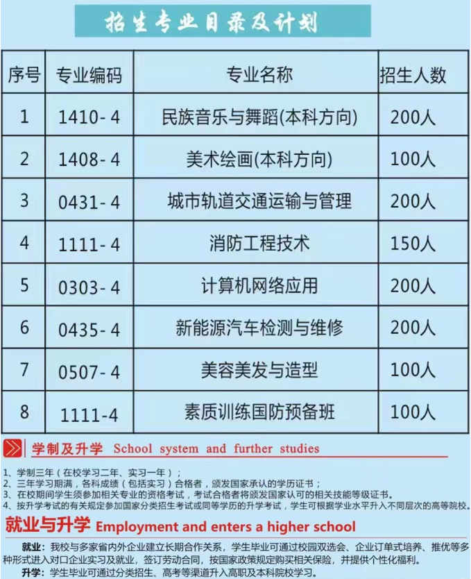 贵州永华技工学校2023招生计划