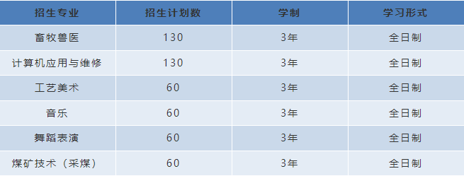 毕节市第一技工学校2023年秋季招生计划