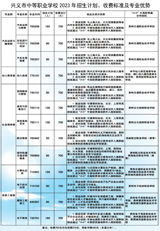 贵州中专升学网