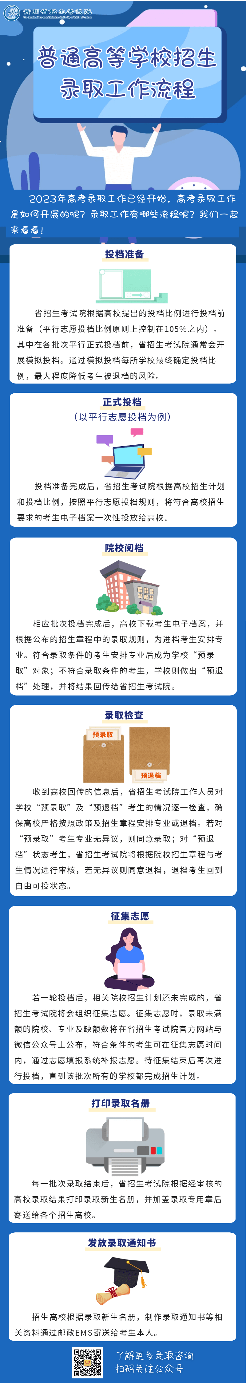 一图带你了解普通高等学校招生录取工作流程！