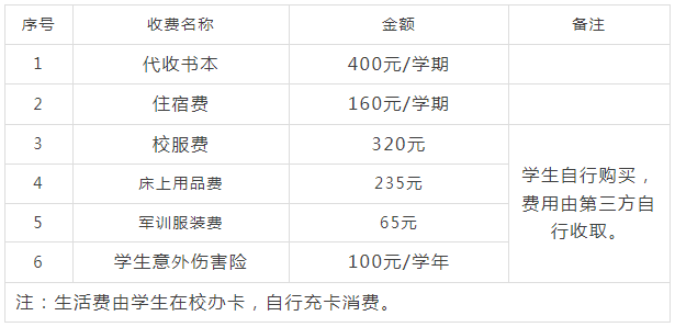 赤水市中等职业学校收费标准