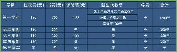 龙里县中等职业学校 贵州技工学校