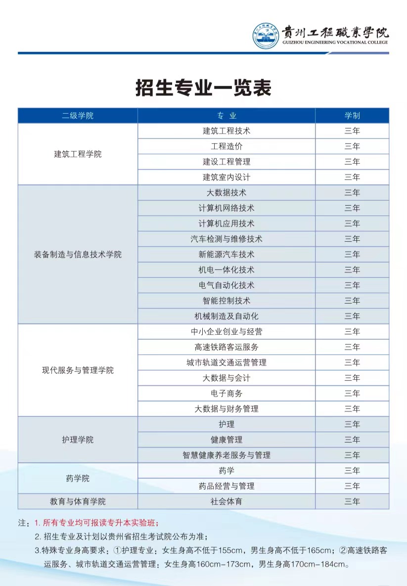 2023年贵州工程职业学院招生专业介绍