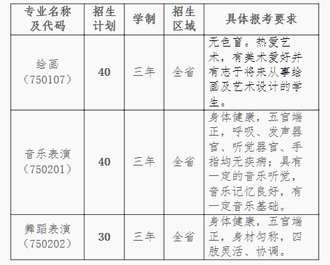 贵阳幼儿师范高等专科学校中职艺术类专业2021年招生简章