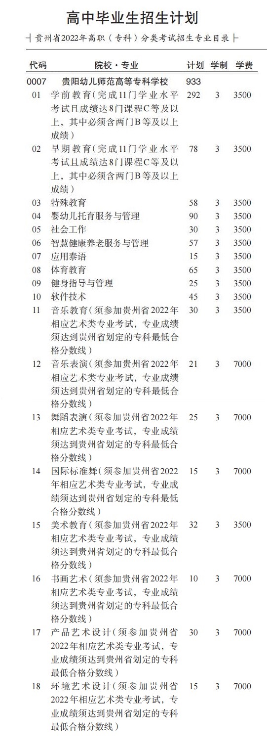 贵阳幼儿师范高等专科学校2022年分类考试招生计划