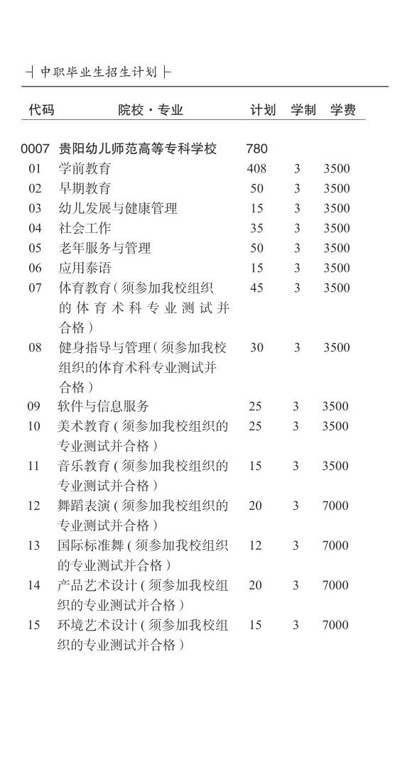 贵阳幼儿师范高等专科学校2021年分类考试招生计划