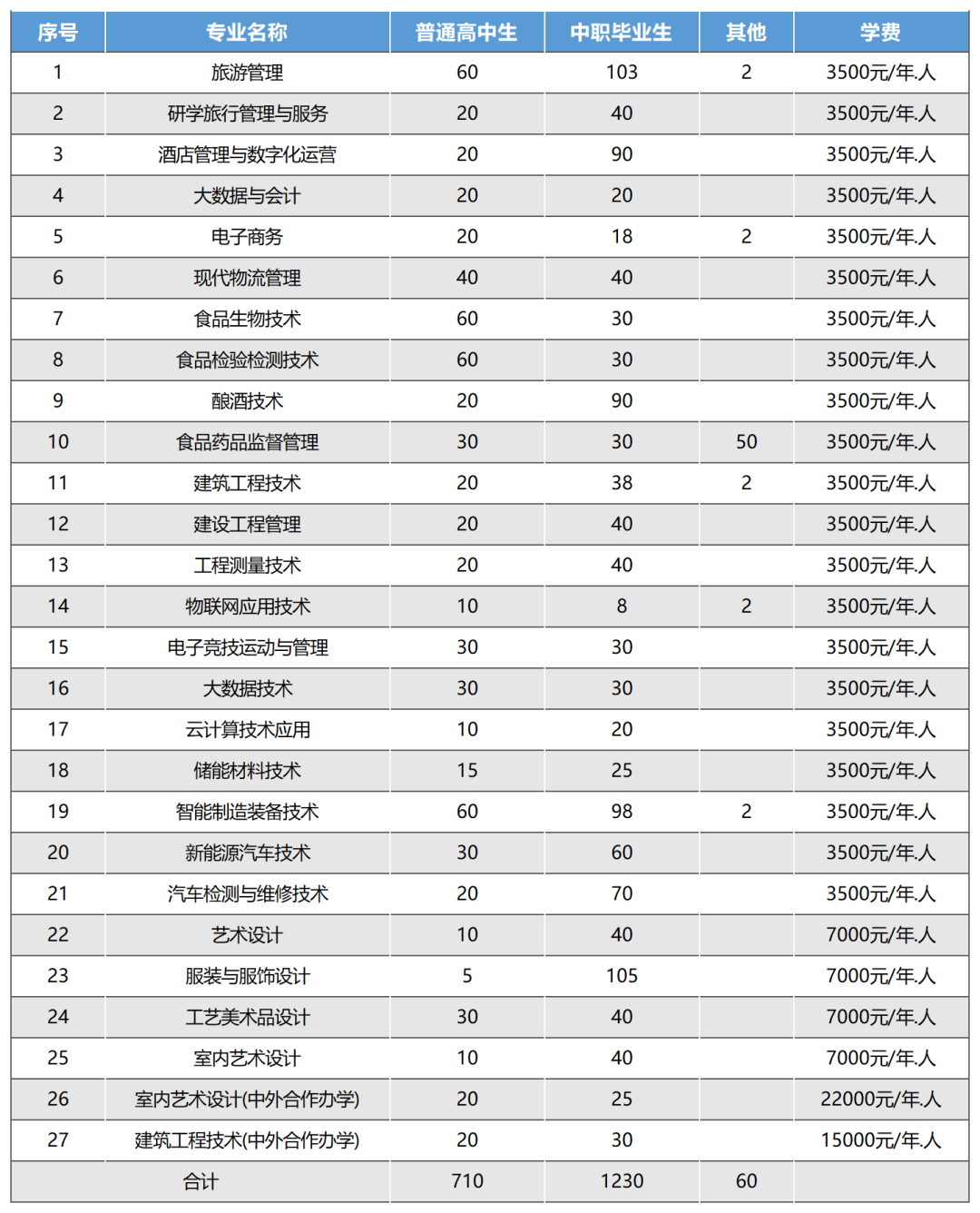 贵州轻工职业技术学院