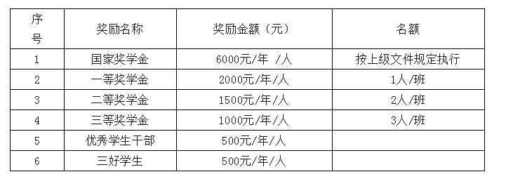 贵州中职网