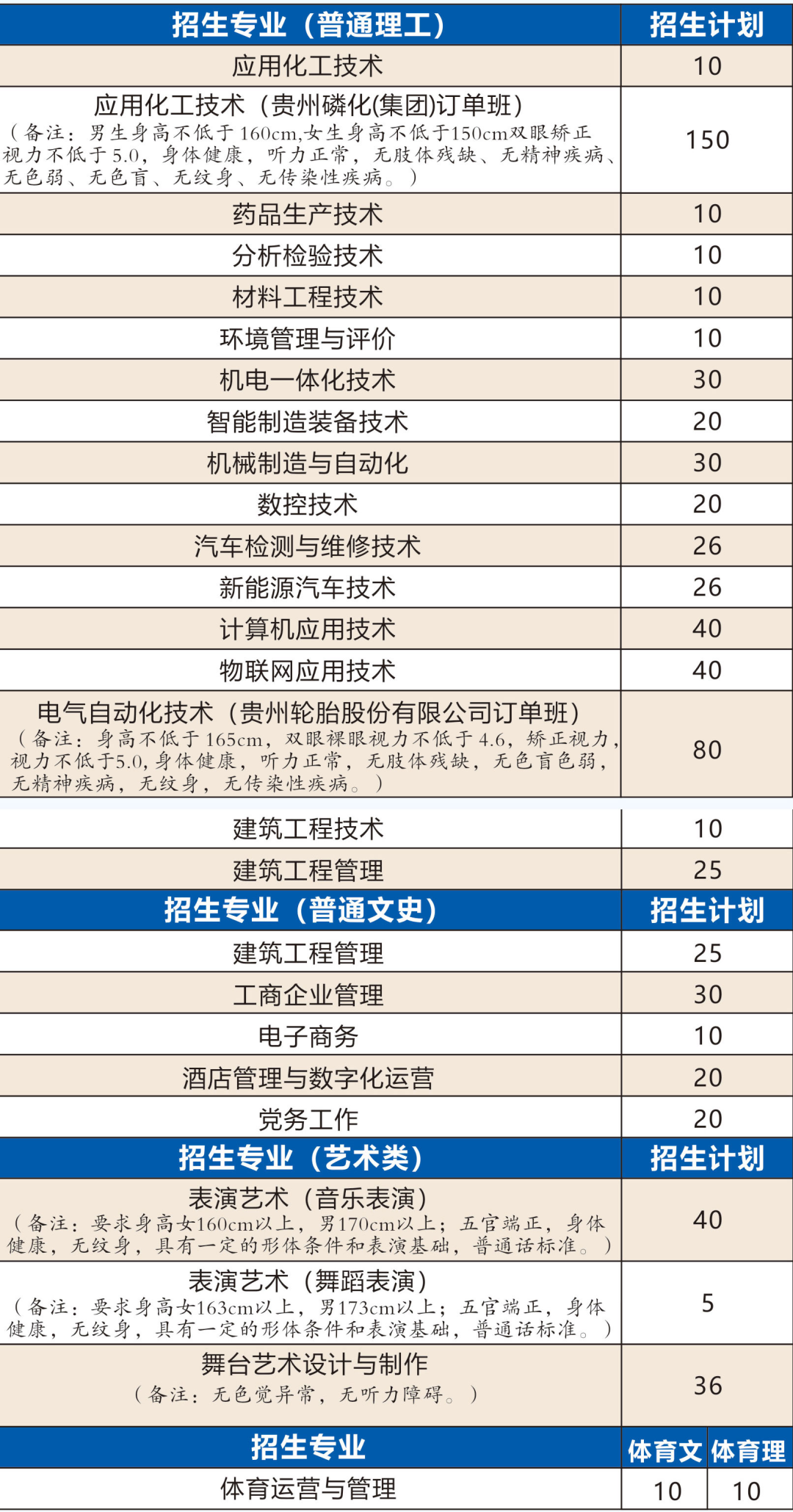 贵州中专升学网