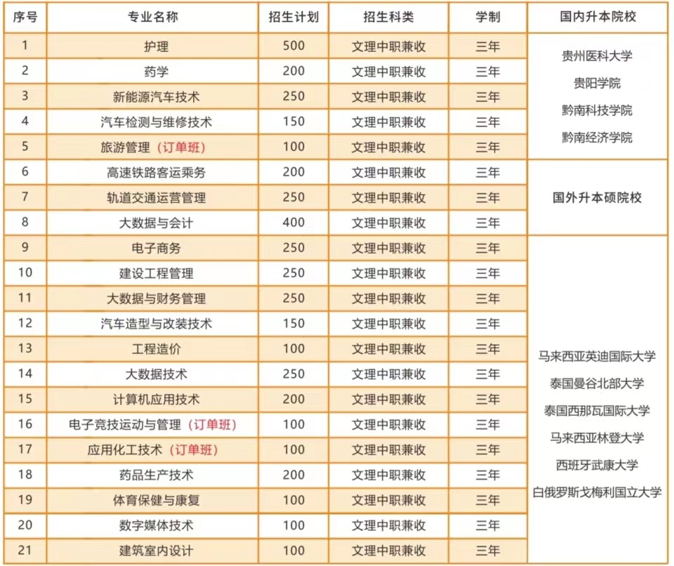 贵州中职招生