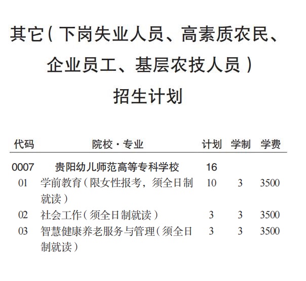 贵州中专网