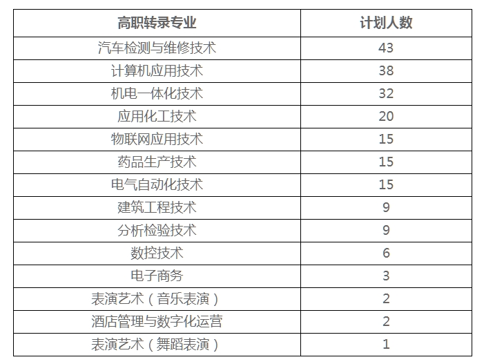 贵州中职升学网