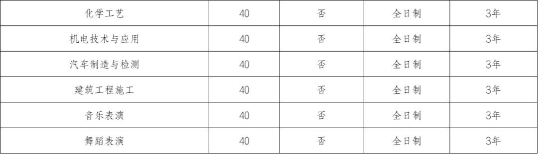 贵州中专升学网