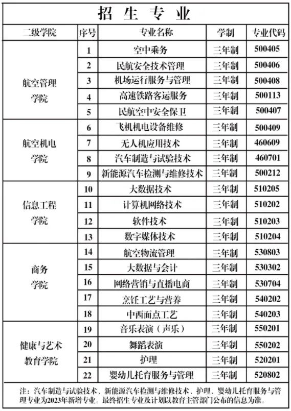 贵州民用航空职业学院2023年招生计划