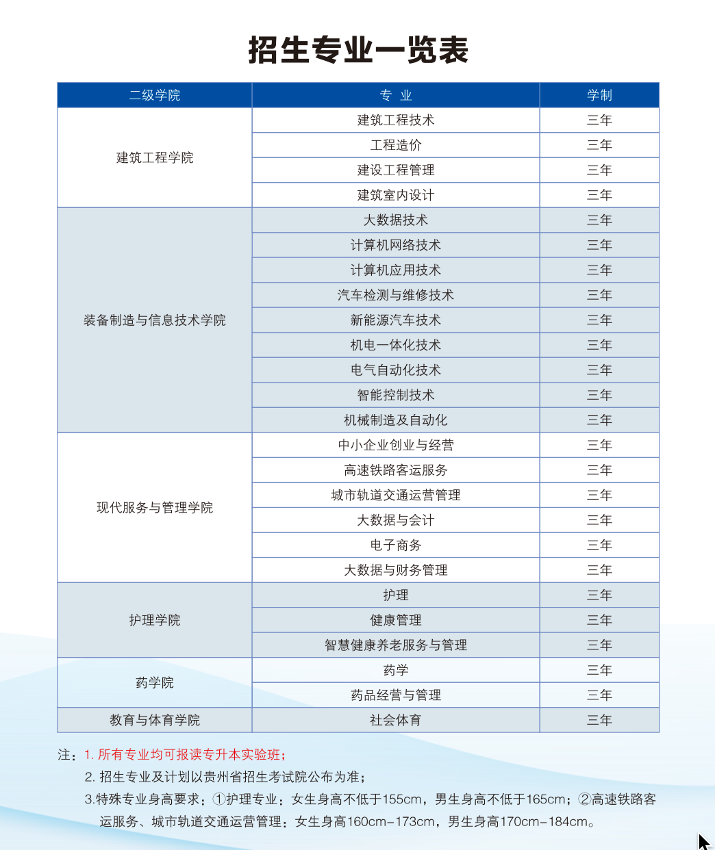 贵州中职网