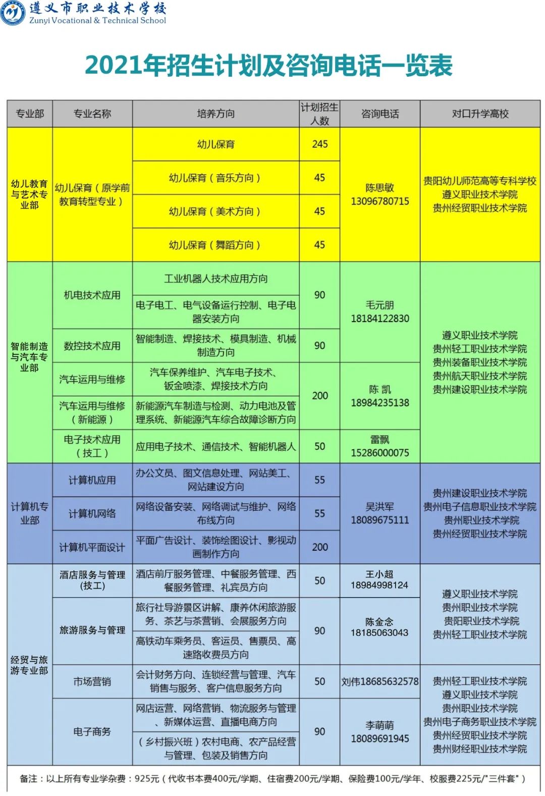 2021年遵义市职业技术学校招生专业计划