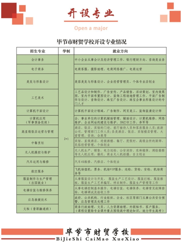 2021年毕节市财贸学校招生专业开设情况