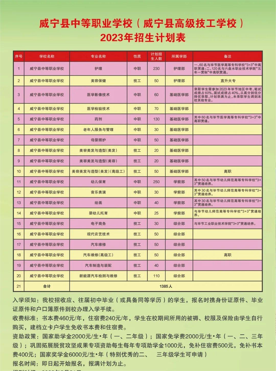 2023年威宁县中等职业学校招生计划