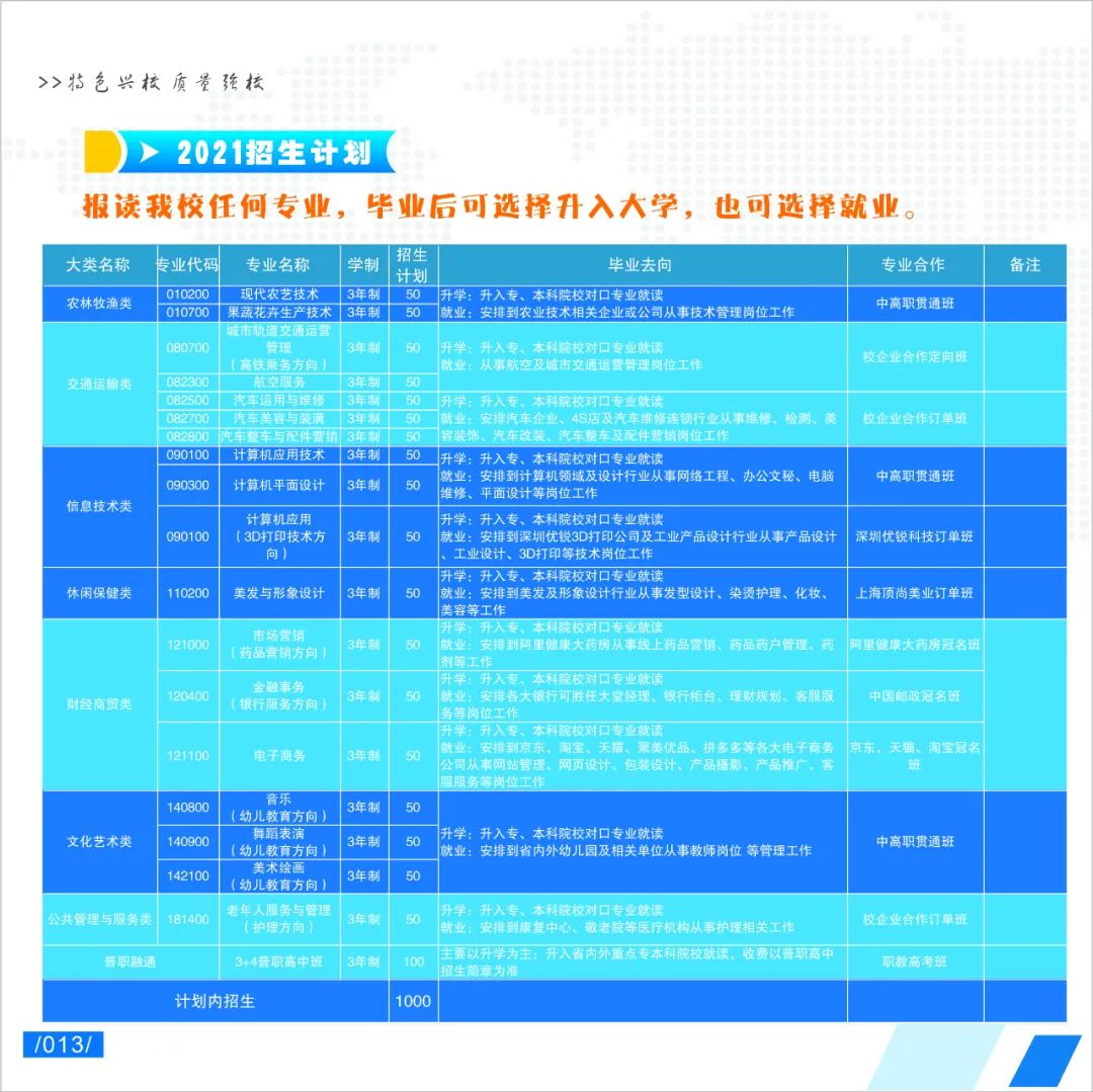 2021年黔西市水西中等职业学校招生专业及计划