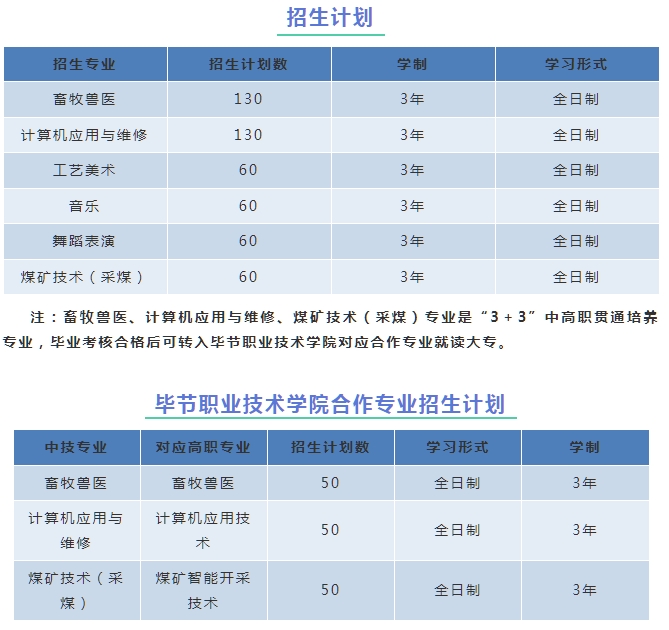 2023年毕节市第一技工学校招生专业及计划