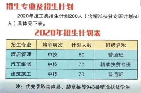 2020年毕节市第一技工学校招生专业及计划