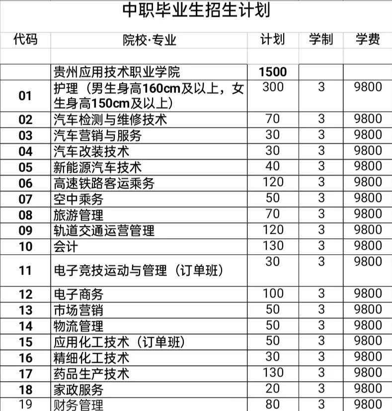 贵州中专升学网