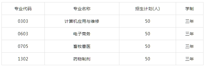 铜仁市技工学校2019年招生简章