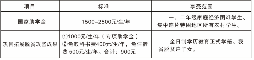 贵州中专升学网