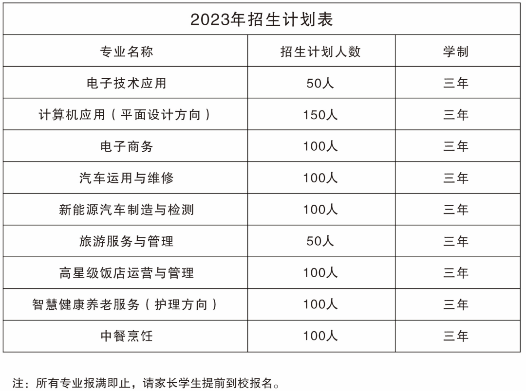 2023年息烽县中等职业学校招生专业计划