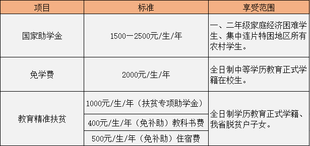 贵州中专升学网