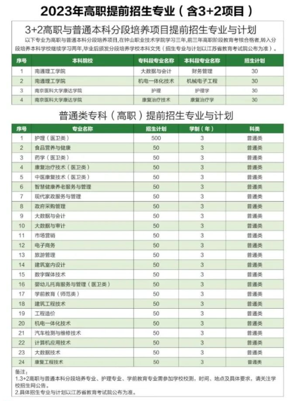 2023年钟山职业技术学院3+2提前批招生简章