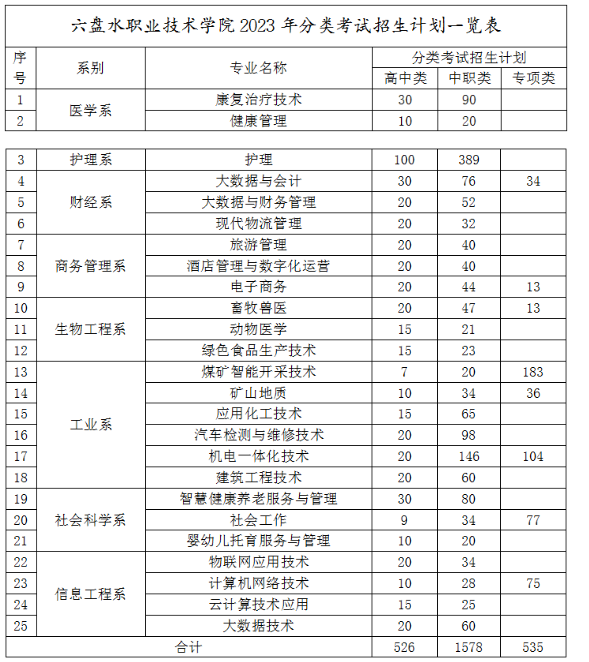 六盘水市钟山区职业技术学校