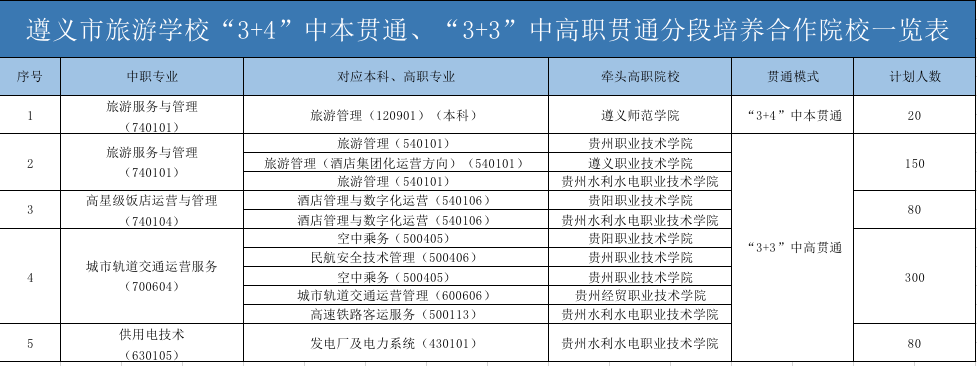 遵义市旅游学校招生简章