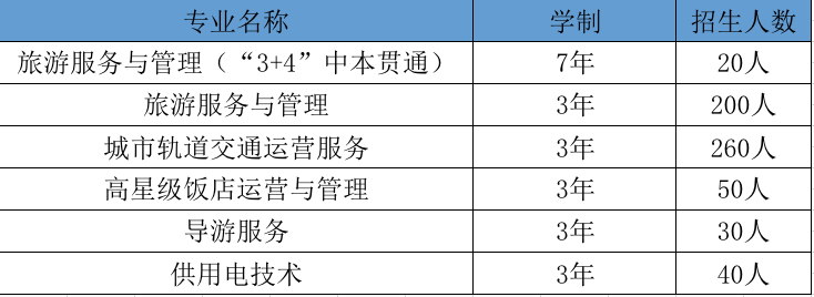 遵义市旅游学校招生简章