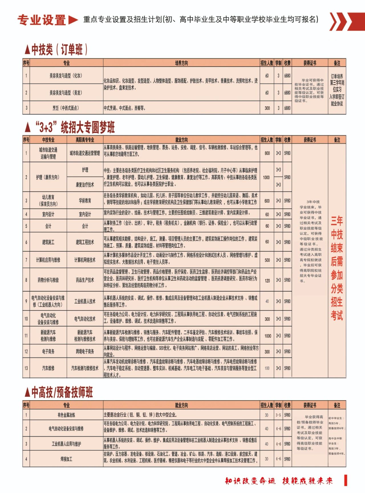 贵州铝业技师学院