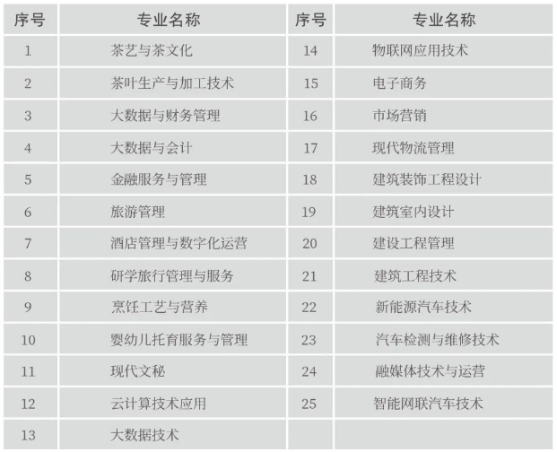 贵州经贸职业技术学院