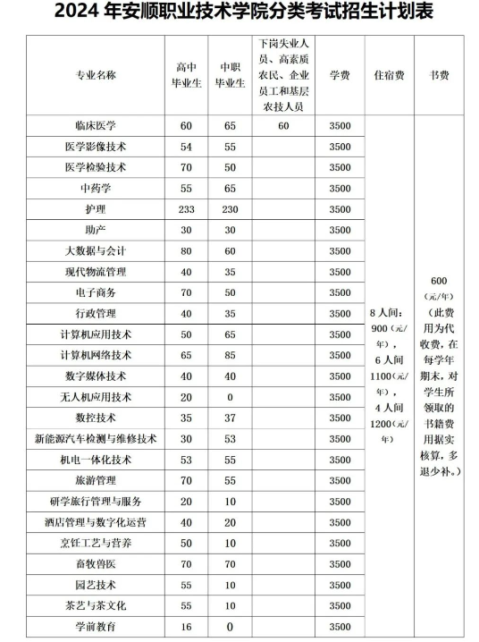 安顺职业技术学院（中职部）