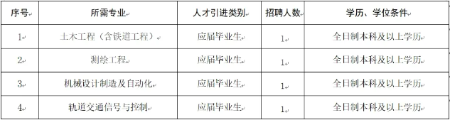 贵阳铁路工程学校