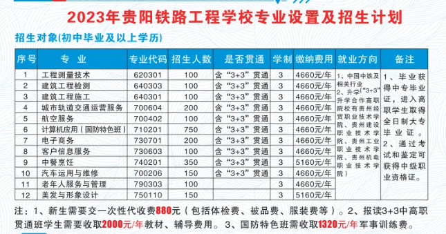 贵阳铁路工程学校