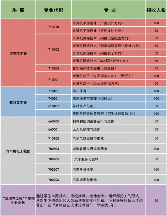 余庆县中等职业学校招生简章