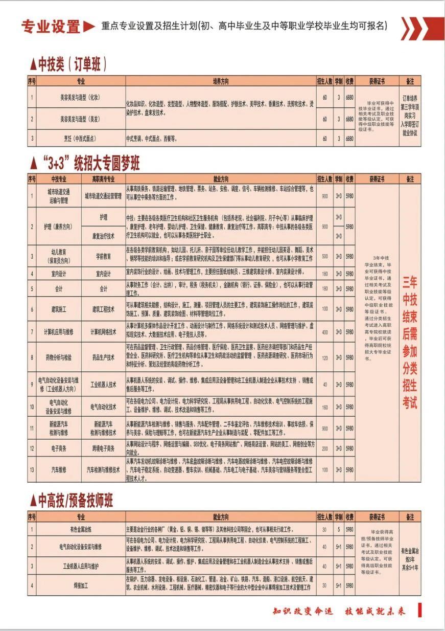 贵州铝业技师学院2023年招生计划