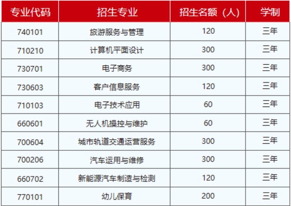 贵阳电子职业学校招生简章