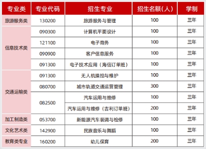 贵阳电子职业学校招生简章